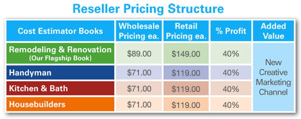 Reseller Pricing Structure